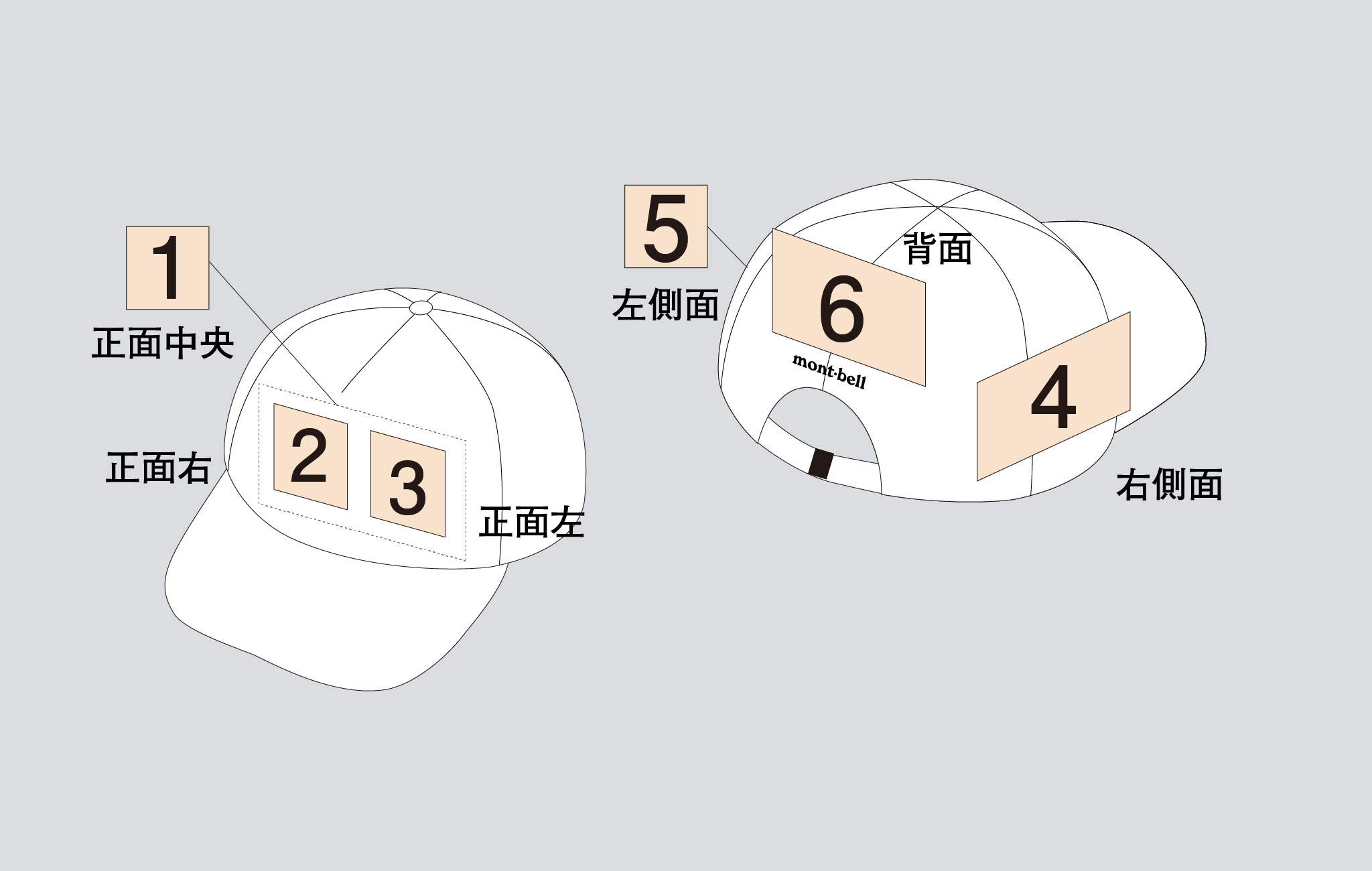 加工位置イメージ