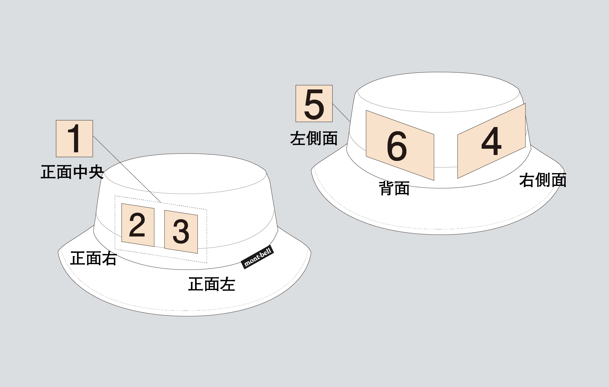 加工位置イメージ