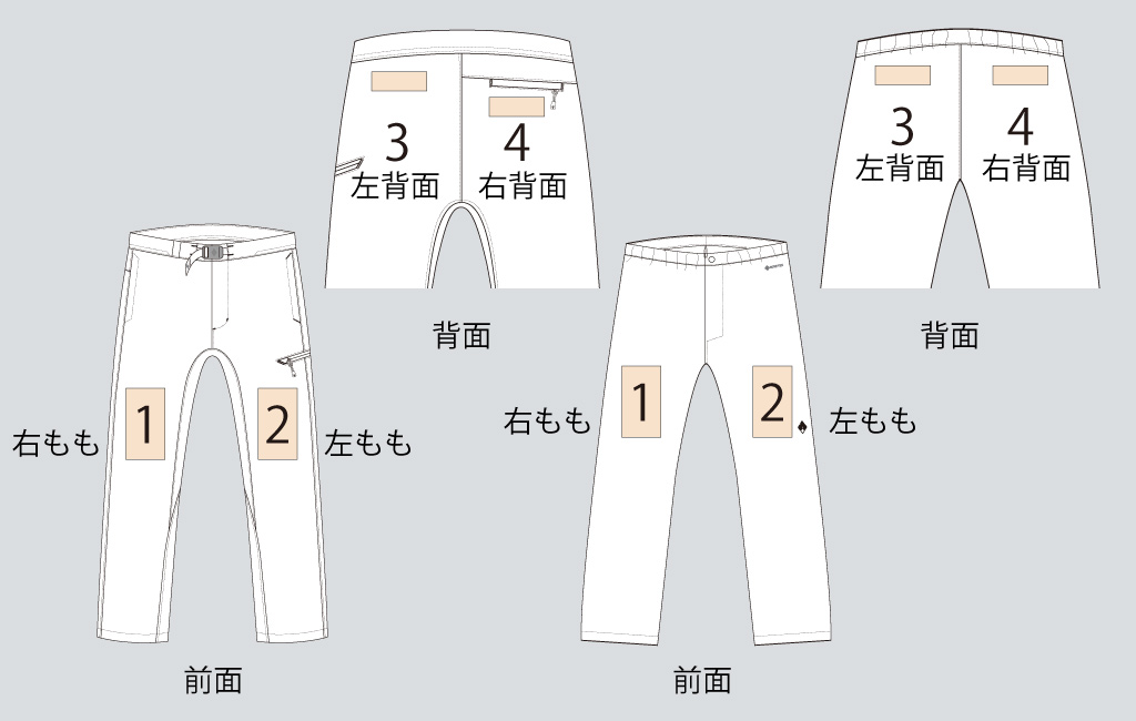 加工位置イメージ