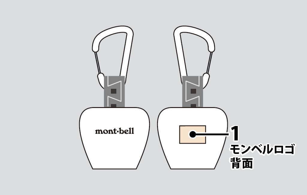 加工位置イメージ