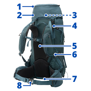 バックパックの背面