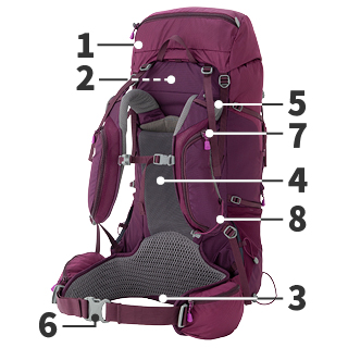 バックパックの背面
1）生地（表面）
2）荷室（内側の生地）
3）フレームの末端と地面が当たるところ
4）背面パッド
5）ショルダーハーネス
6）バックル
7）ジッパー
8）コード類