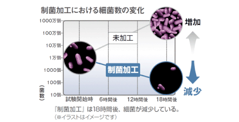 イメージ画像