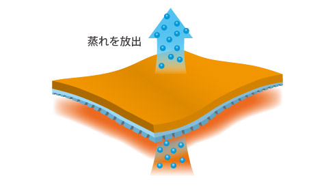 生地が蒸れを放出している図